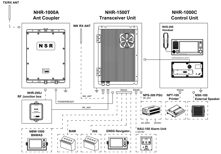 NHR-200J: RF-соединительная коробка и комплект замены